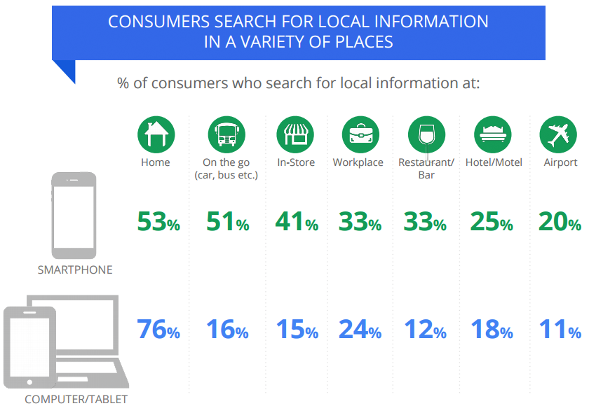 Flagstaff Pawn in Flagstaff, Arizona - photo 2