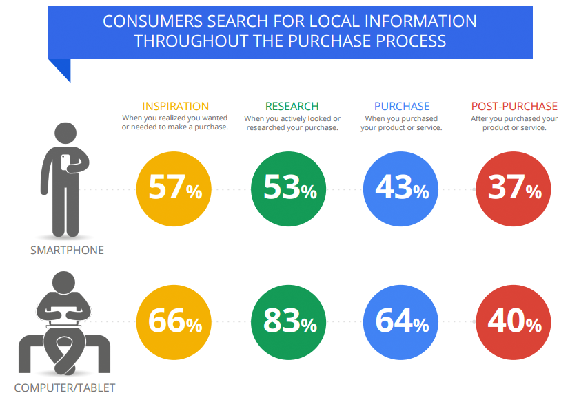 Flagstaff Pawn in Flagstaff, Arizona - photo 3