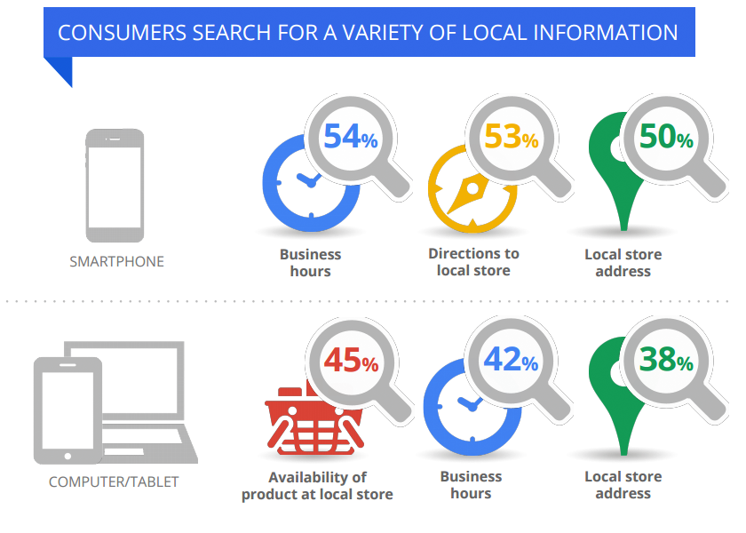 Flagstaff Pawn in Flagstaff, Arizona - photo 4